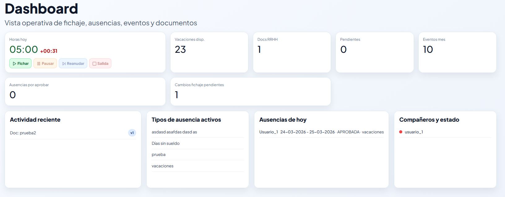 Pantallazo del dashboard RRHH